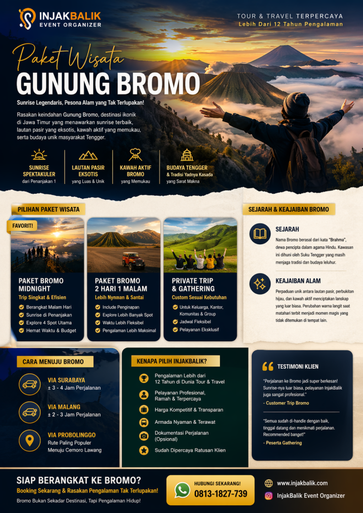 Keindahan Wisata Gunung Bromo: Sejarah, Keajaiban Alam, dan Cara Menuju Lokasi